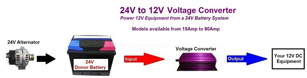 24V to 12V Horsebox Voltage Converters