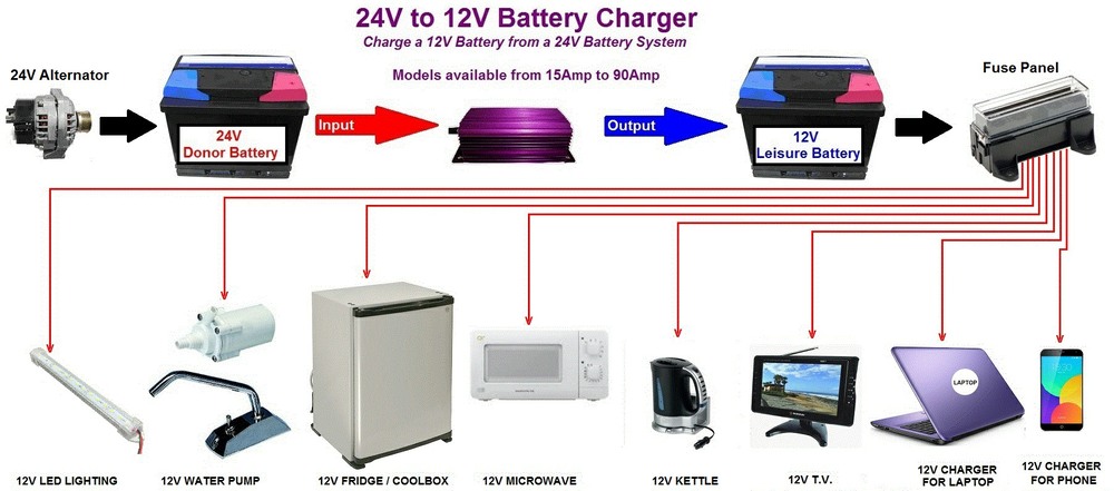 24V to 12V Horsebox Battery Chargers