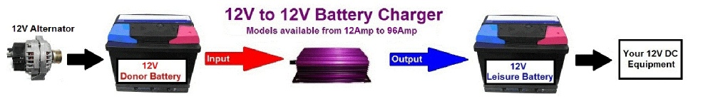 12V to 12V Horsebox Battery Chargers