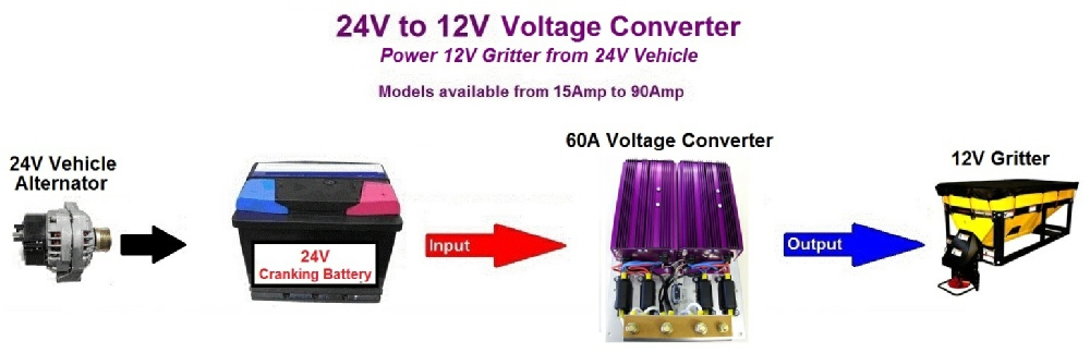 E797 60A 24v-12v Voltage Converter
