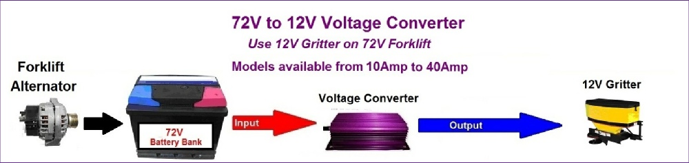 72V to 12V Forklift Voltage Converters