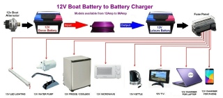 12V - 12V Battery to Battery Chargers