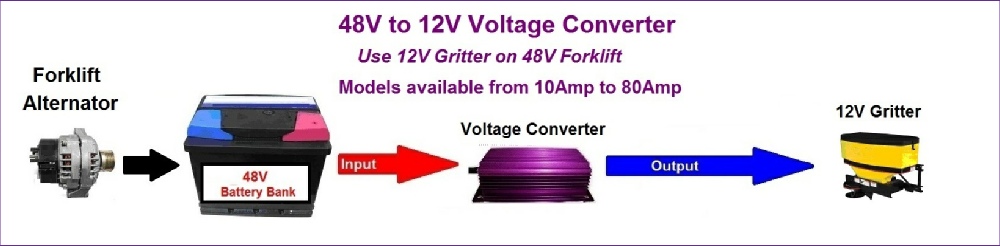 48V to 12V Forklift Voltage Converters