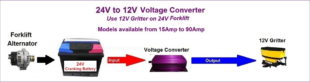 24V to 12V Forklift Voltage Converters