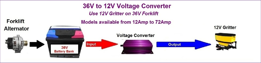 36V to 12v Forklift Voltage Converters