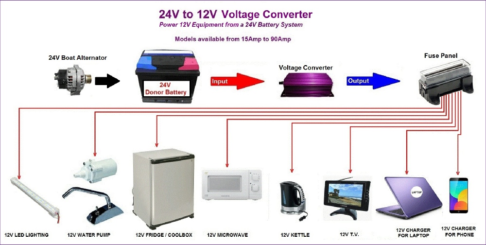 24V to 12V Voltage Converter