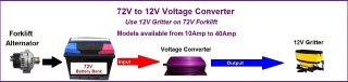 72V to 12V Forklift Voltage Converters